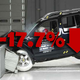 Illustration for article titled Car Industry Carnage: US Auto Sales Down 18.8% For June
